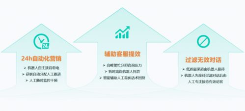 人機(jī)協(xié)作賦能 智能客服如何重塑企業(yè)營銷與信息咨詢服務(wù)新格局