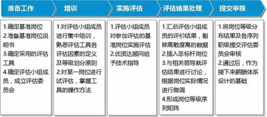 管理升級(jí)與薪酬體系構(gòu)建 信息咨詢服務(wù)助力企業(yè)高效發(fā)展
