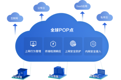 深信服攜手各界，CSA GCR SASE工作組正式啟動，共促SASE落地應用
