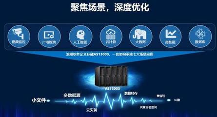 軟件定義存儲在多元應(yīng)用場景中的挑戰(zhàn)與推廣路徑