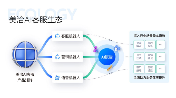美洽獲評2023中國軟件技術(shù)最佳AIGC應(yīng)用獎(jiǎng)，助力智能客服創(chuàng)新發(fā)展