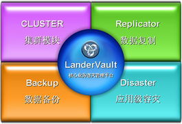 構(gòu)建堅不可摧的業(yè)務(wù)連續(xù)性防線 上海聯(lián)鼎雙機與集群軟件深度解析
