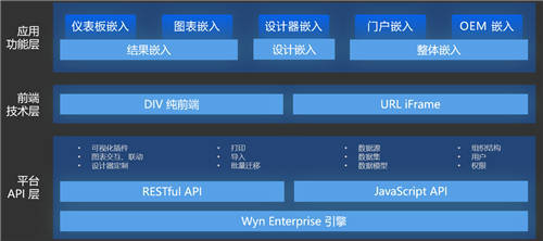Wyn Enterprise獲評數(shù)據(jù)猿·金猿榜2021大數(shù)據(jù)產(chǎn)業(yè)創(chuàng)新服務(wù)產(chǎn)品，技術(shù)服務(wù)實力再獲業(yè)界認(rèn)可