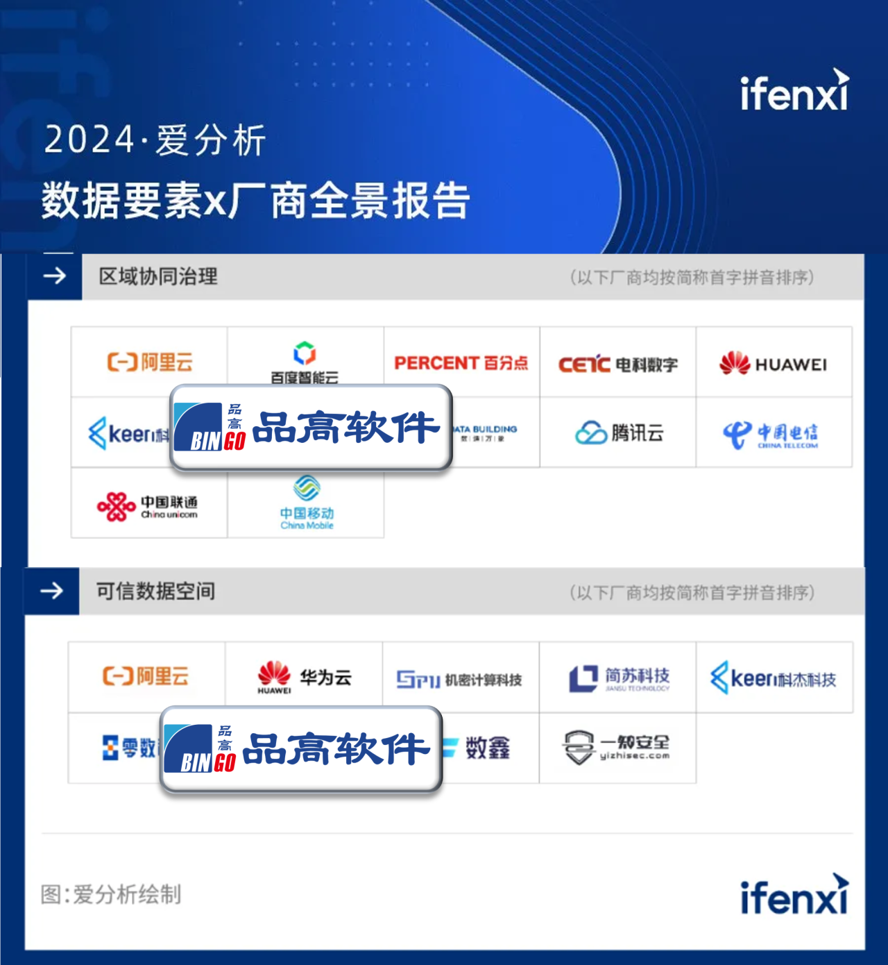 品高軟件入選《2024愛分析·數(shù)據(jù)要素×廠商全景報告》，引領(lǐng)應(yīng)用軟件服務(wù)新篇章
