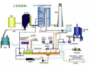 27種最熱門(mén)的脫硫脫硝工藝 從石灰石-石膏法到前沿技術(shù)全解析
