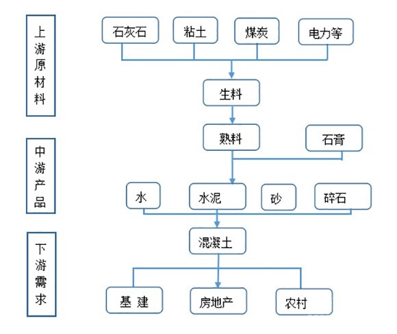 投資筆記 | 重磅長(zhǎng)文！水泥股還能上車(chē)嗎？傳統(tǒng)旺季疊加基礎(chǔ)建設(shè)新機(jī)遇